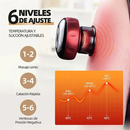 CuppingPro | Instrumento para Ventosas Eléctricas